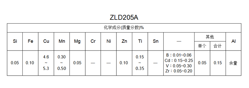 ZLD205A