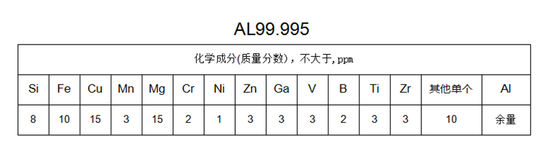 AL99.995