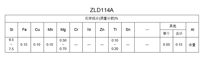 ZLD114A