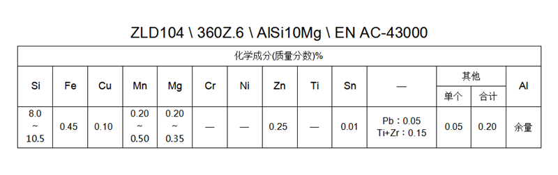ZLD104 \ 360Z.6 \ AlSi10Mg \ EN AC-43000