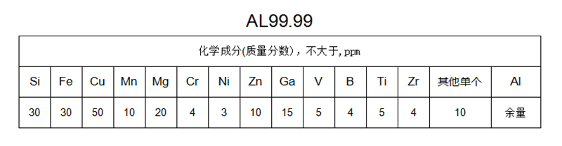 AL99.99