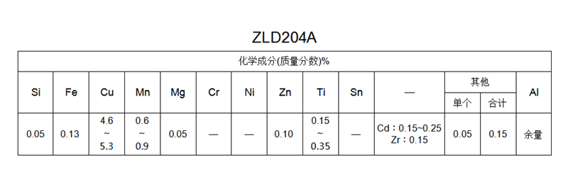 ZLD204A