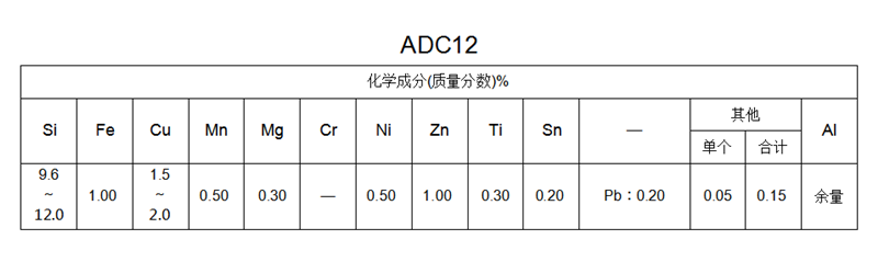 ADC12